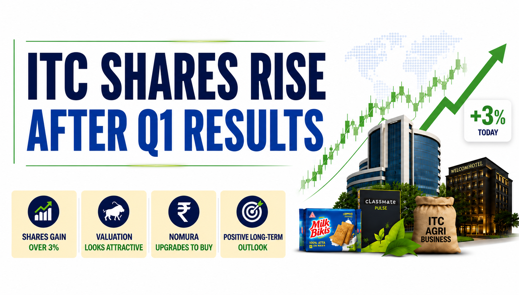 ITC Shares Rise After Q1 Results: Why Nomura Upgraded the Stock to 'Buy'