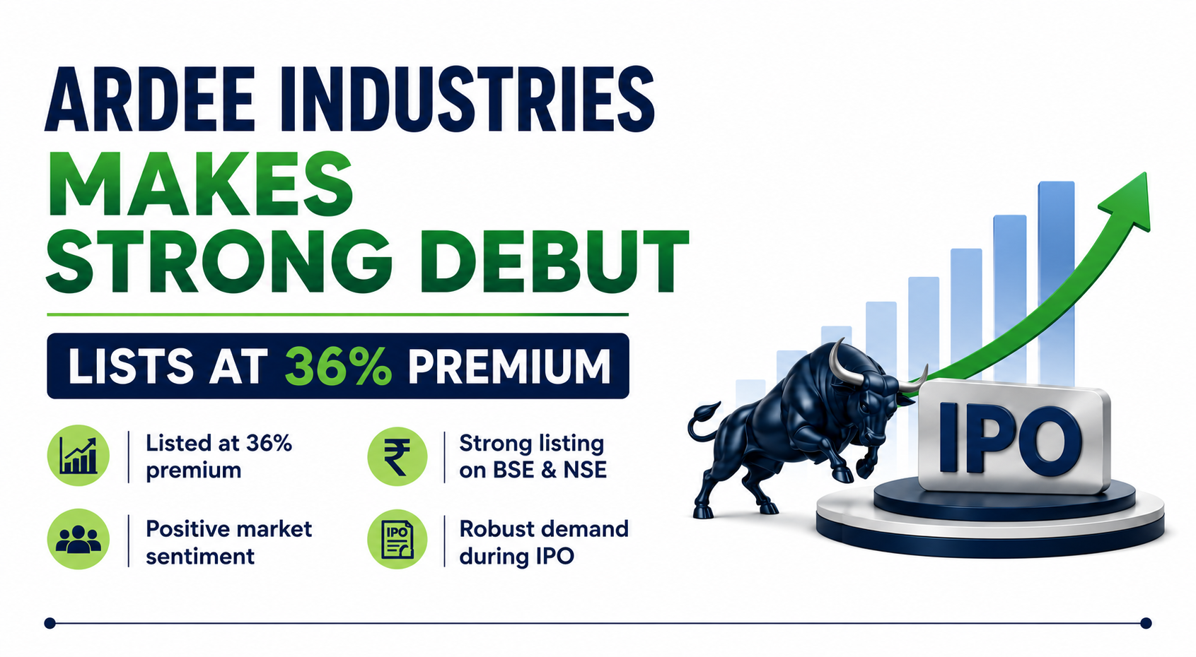 Ardee Industries IPO Makes a Strong Debut, Listing at Up to 39% Premium